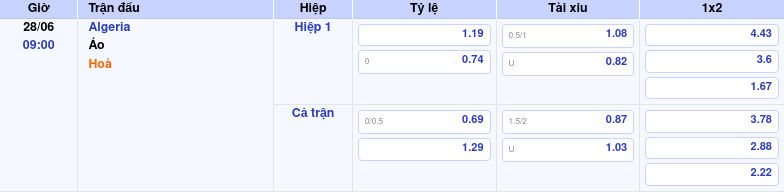 Thông tin bảng tỷ lệ kèo bóng đá Algeria vs Áo