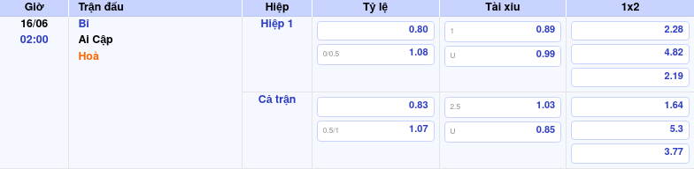Thông tin bảng tỷ lệ kèo bóng đá Bỉ vs Ai Cập