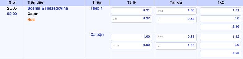 Thông tin bảng tỷ lệ kèo bóng đá Bosnia & Herzegovina vs Qatar